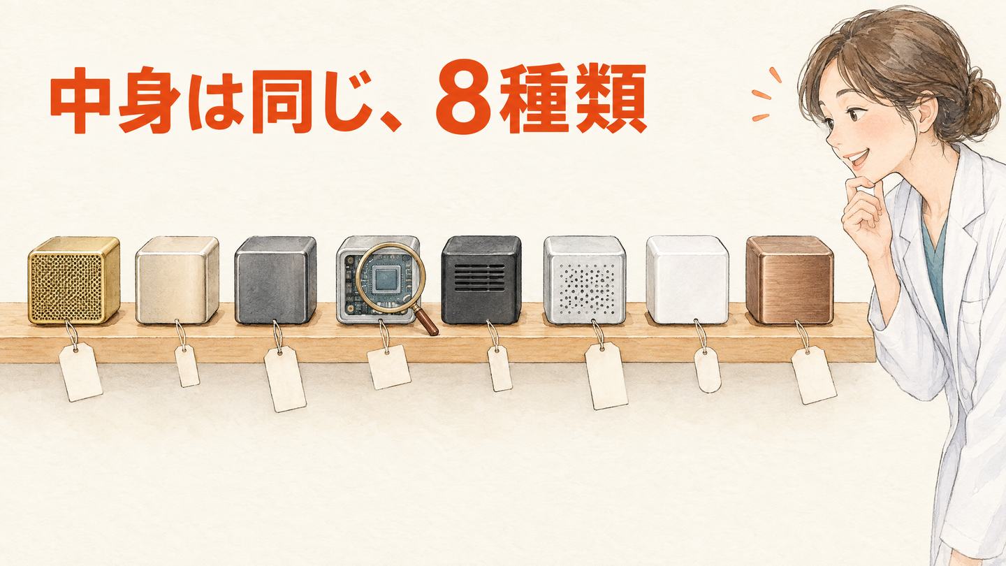 同じ大きさで外装だけが違う8台の小型コンピュータが棚に並び、虫眼鏡の下で1台の中に同じチップが見えているイラスト。見出しは「中身は同じ、8種類」