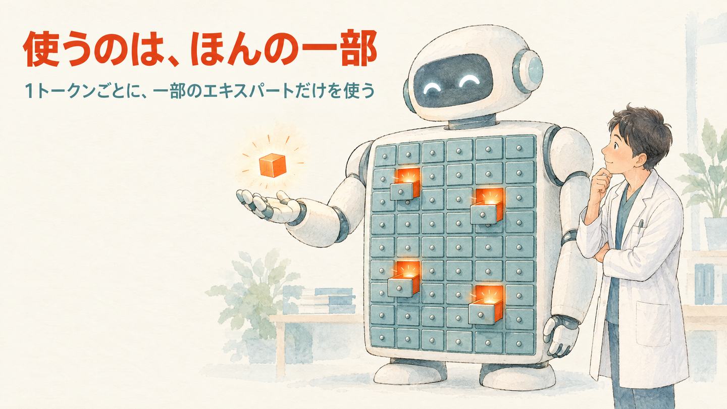 たくさんの引き出しでできたロボットのうち、4つの引き出しだけが光っているイラスト。見出しは「使うのは、ほんの一部」