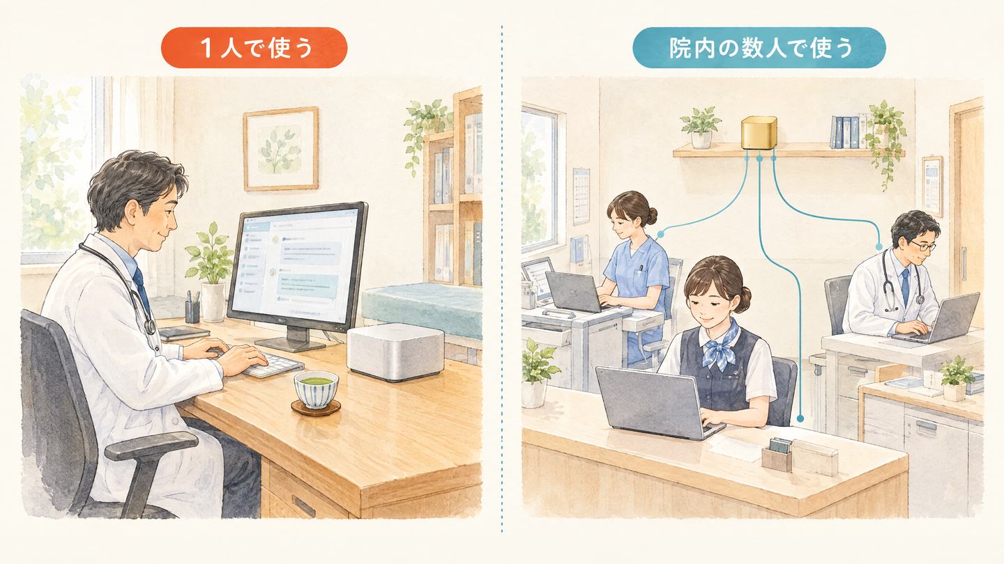 左は、医師が1人で銀色の小型デスクトップを使っている診察室。右は、受付、看護師、医師のノートPCが、棚の上の小さな金色のコンピュータ1台につながっている診療所