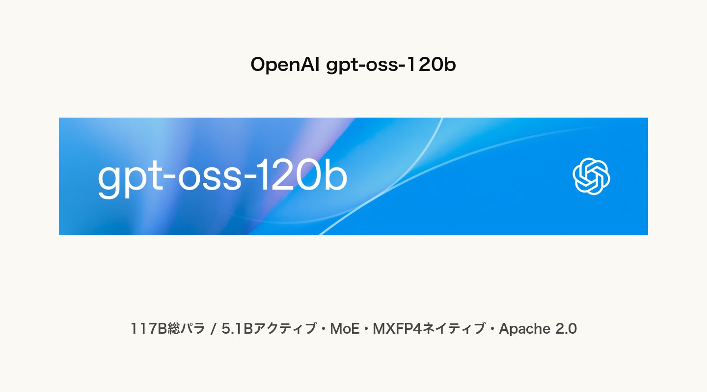 OpenAI gpt-oss-120bの公式バナー