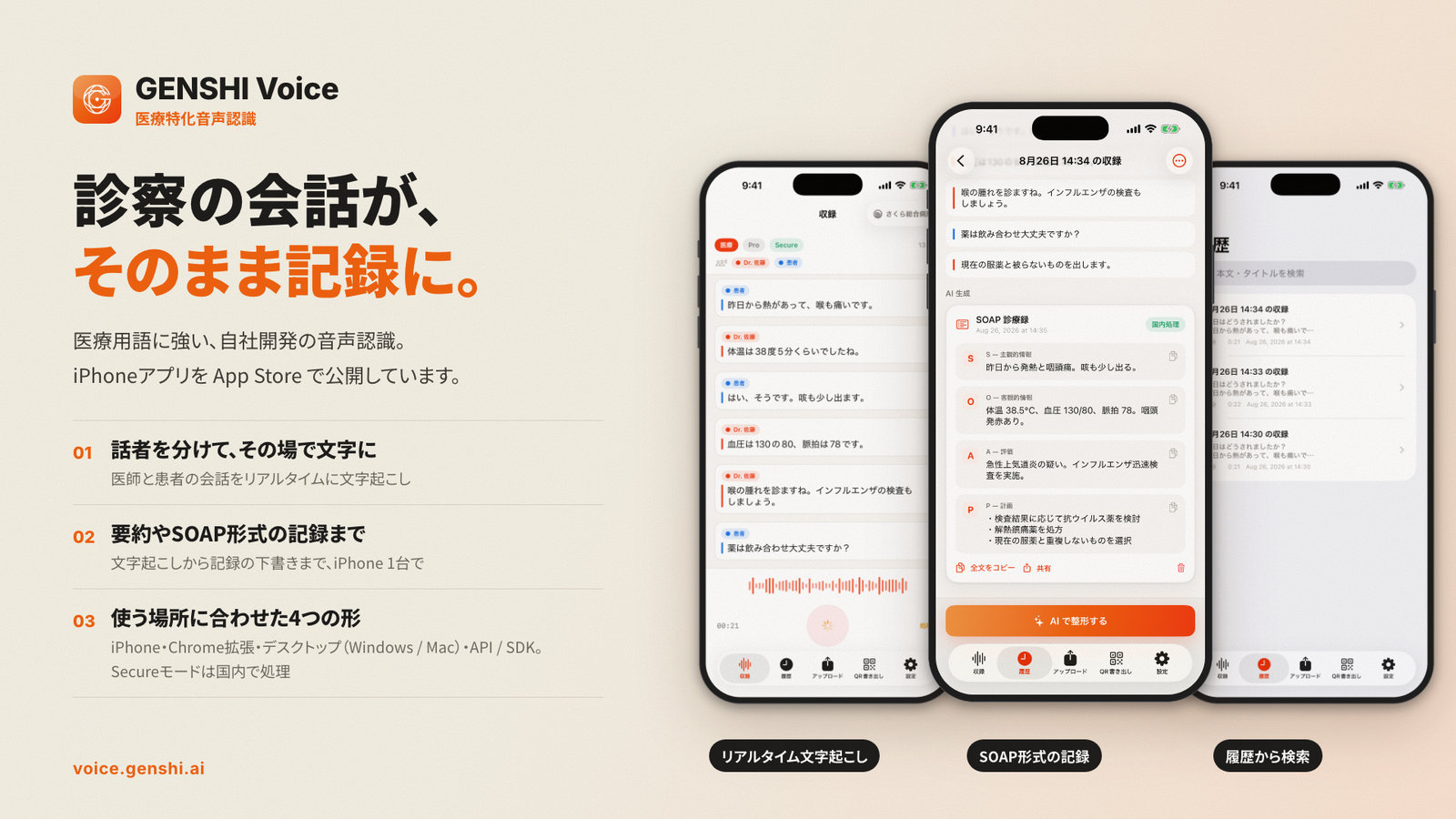 GENSHI Voice の iPhone アプリの3画面。リアルタイム文字起こし、SOAP形式の記録、履歴からの検索